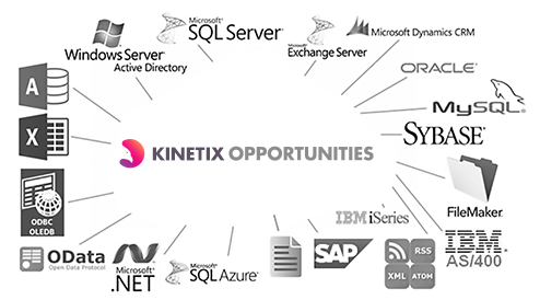 Turn-key Data Integration