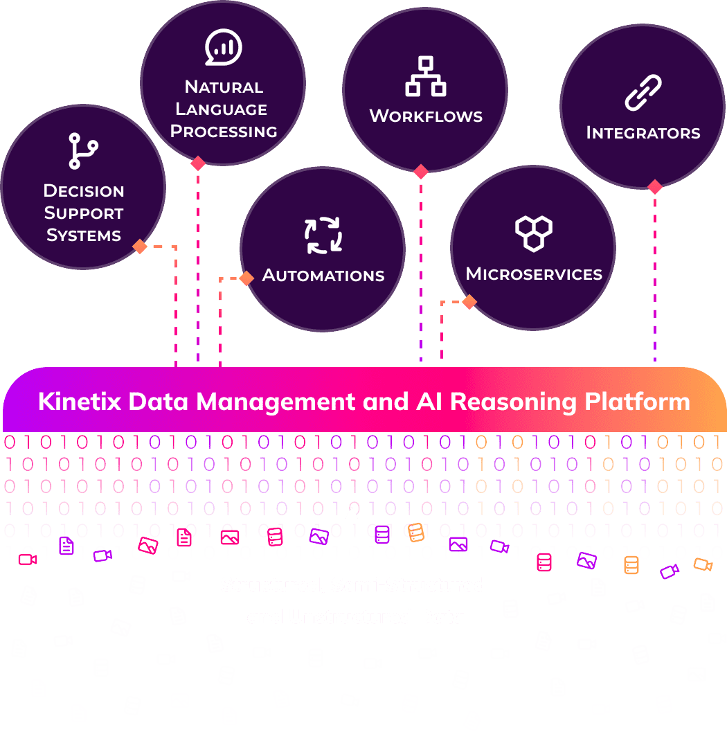 Kinetix Data Management and AI Reasoning Platform